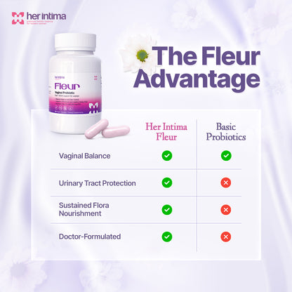 Fleur Vaginal Probiotic Capsules