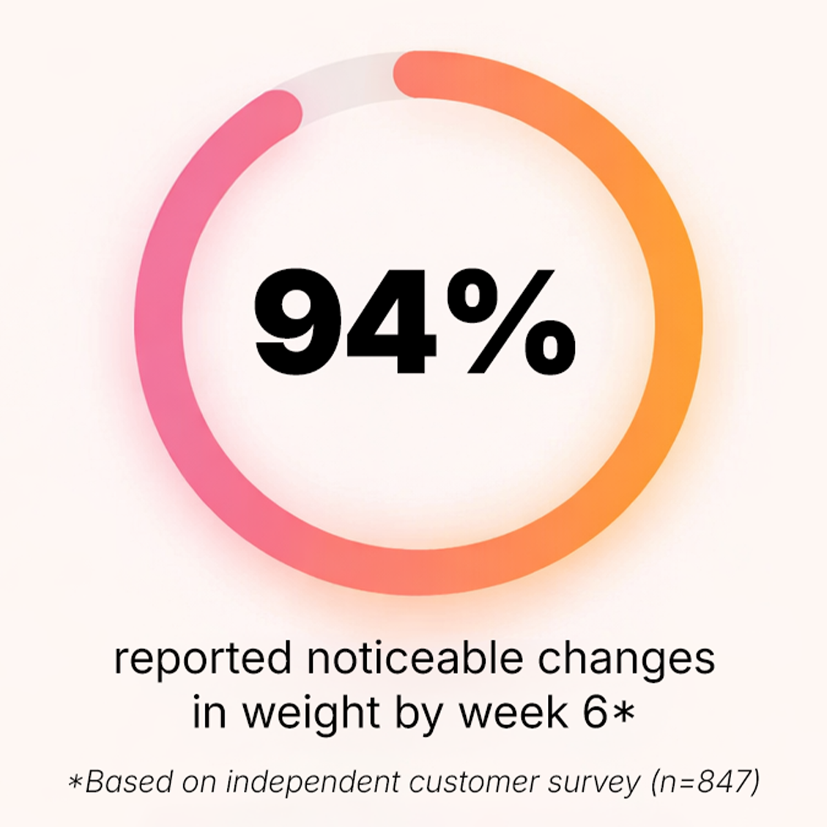 SlimBiotic GLP+: Gentle Craving & Gut Support